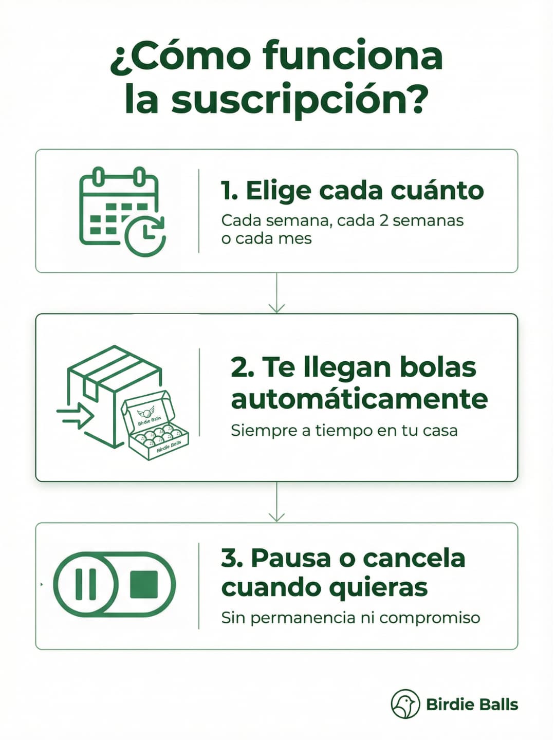 Información sobre la suscripción